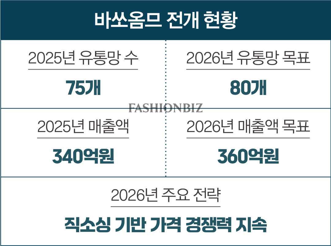 지오송지오 등 ‘디자인 · 품질 · 가격’ 기준 바꾼  남성 캐릭터 캐주얼 강자 4 2999-Image